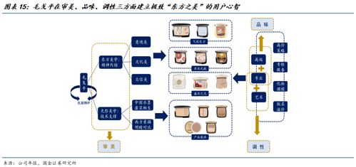 K型復蘇與優質供給的交匯點 信息技術咨詢服務如何重塑紡織品與服裝行業年度格局